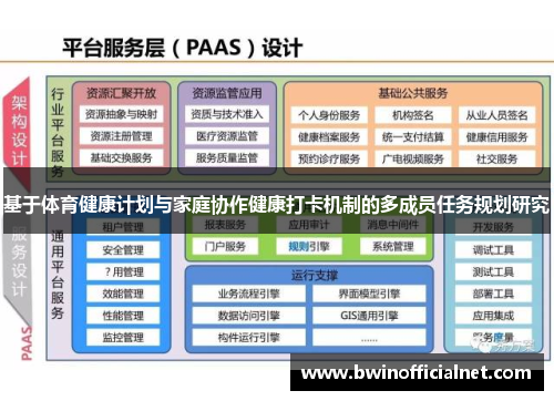 基于体育健康计划与家庭协作健康打卡机制的多成员任务规划研究