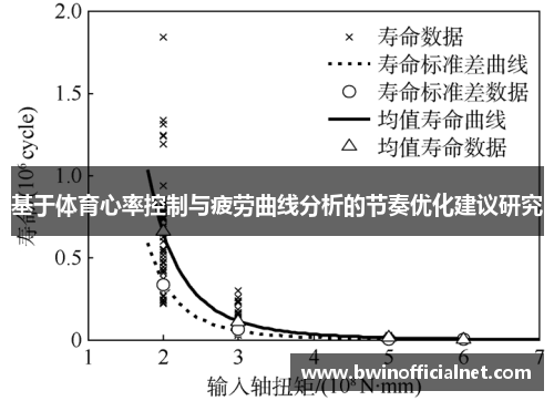 基于体育心率控制与疲劳曲线分析的节奏优化建议研究