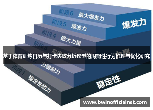 基于体育训练日历与打卡失败分析模型的周期性行为推理与优化研究