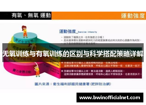 无氧训练与有氧训练的区别与科学搭配策略详解