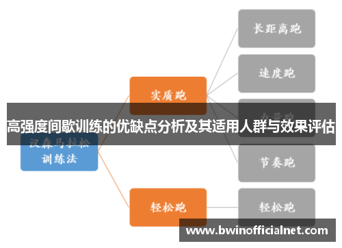 高强度间歇训练的优缺点分析及其适用人群与效果评估