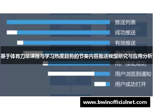 基于体育力量课程与学习热度趋势的节奏内容推送模型研究与应用分析